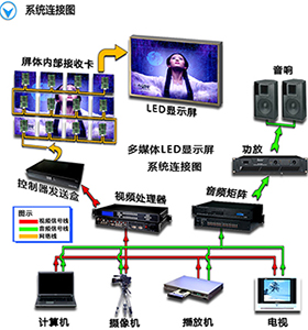 液晶電視軟屏和硬屏的區(qū)別在什么地方？